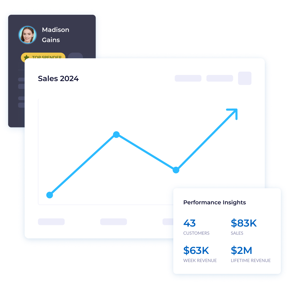 performance tracking